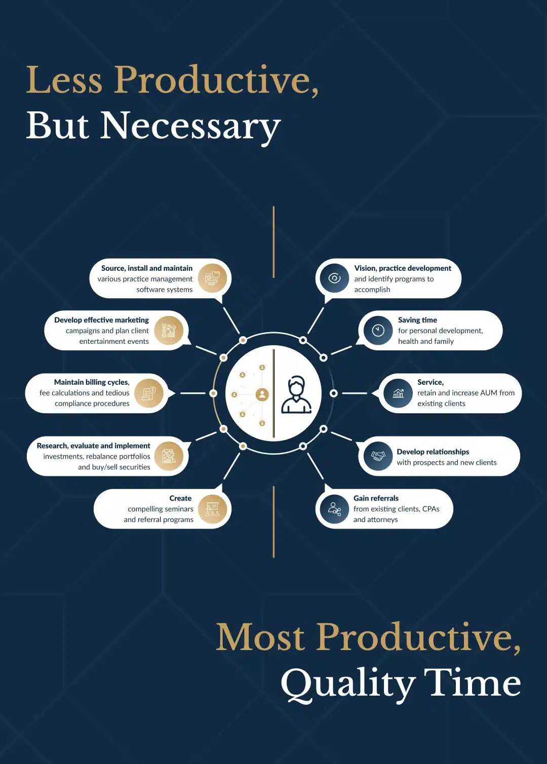 Who We Serve - Advisors Graphic - Mobile